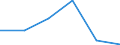 KN 48102910 /Exporte /Einheit = Preise (Euro/Tonne) /Partnerland: Griechenland /Meldeland: Eur27 /48102910:Papiere und Pappen zum Beschreiben, Bedrucken Oder zu Anderen Graphischen Zwecken, mit Einem Gehalt an Fasern, in Einem Mechanischen Aufbereitungsverfahren Gewonnen, von > 10 Ght, Bezogen auf die Gesamtfasermenge, Ein- Oder Beidseitig mit Kaolin Oder Anderen Anorganischen Stoffen Gestrichen, in Rollen Gemaess Anmerkung 7a) zu Kapitel 48 (Ausg. Leichtgewichtiges Gestrichenes Papier, Sog. Lwc-papier)