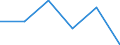 KN 48102910 /Exporte /Einheit = Preise (Euro/Tonne) /Partnerland: Finnland /Meldeland: Eur27 /48102910:Papiere und Pappen zum Beschreiben, Bedrucken Oder zu Anderen Graphischen Zwecken, mit Einem Gehalt an Fasern, in Einem Mechanischen Aufbereitungsverfahren Gewonnen, von > 10 Ght, Bezogen auf die Gesamtfasermenge, Ein- Oder Beidseitig mit Kaolin Oder Anderen Anorganischen Stoffen Gestrichen, in Rollen Gemaess Anmerkung 7a) zu Kapitel 48 (Ausg. Leichtgewichtiges Gestrichenes Papier, Sog. Lwc-papier)