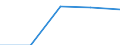 KN 48102910 /Exporte /Einheit = Preise (Euro/Tonne) /Partnerland: Jugoslawien /Meldeland: Eur27 /48102910:Papiere und Pappen zum Beschreiben, Bedrucken Oder zu Anderen Graphischen Zwecken, mit Einem Gehalt an Fasern, in Einem Mechanischen Aufbereitungsverfahren Gewonnen, von > 10 Ght, Bezogen auf die Gesamtfasermenge, Ein- Oder Beidseitig mit Kaolin Oder Anderen Anorganischen Stoffen Gestrichen, in Rollen Gemaess Anmerkung 7a) zu Kapitel 48 (Ausg. Leichtgewichtiges Gestrichenes Papier, Sog. Lwc-papier)
