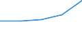 KN 48102910 /Exporte /Einheit = Preise (Euro/Tonne) /Partnerland: Tschechoslow /Meldeland: Eur27 /48102910:Papiere und Pappen zum Beschreiben, Bedrucken Oder zu Anderen Graphischen Zwecken, mit Einem Gehalt an Fasern, in Einem Mechanischen Aufbereitungsverfahren Gewonnen, von > 10 Ght, Bezogen auf die Gesamtfasermenge, Ein- Oder Beidseitig mit Kaolin Oder Anderen Anorganischen Stoffen Gestrichen, in Rollen Gemaess Anmerkung 7a) zu Kapitel 48 (Ausg. Leichtgewichtiges Gestrichenes Papier, Sog. Lwc-papier)