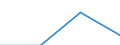 KN 48102910 /Exporte /Einheit = Preise (Euro/Tonne) /Partnerland: Rumaenien /Meldeland: Eur27 /48102910:Papiere und Pappen zum Beschreiben, Bedrucken Oder zu Anderen Graphischen Zwecken, mit Einem Gehalt an Fasern, in Einem Mechanischen Aufbereitungsverfahren Gewonnen, von > 10 Ght, Bezogen auf die Gesamtfasermenge, Ein- Oder Beidseitig mit Kaolin Oder Anderen Anorganischen Stoffen Gestrichen, in Rollen Gemaess Anmerkung 7a) zu Kapitel 48 (Ausg. Leichtgewichtiges Gestrichenes Papier, Sog. Lwc-papier)