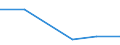 KN 48102910 /Exporte /Einheit = Preise (Euro/Tonne) /Partnerland: Benin /Meldeland: Eur27 /48102910:Papiere und Pappen zum Beschreiben, Bedrucken Oder zu Anderen Graphischen Zwecken, mit Einem Gehalt an Fasern, in Einem Mechanischen Aufbereitungsverfahren Gewonnen, von > 10 Ght, Bezogen auf die Gesamtfasermenge, Ein- Oder Beidseitig mit Kaolin Oder Anderen Anorganischen Stoffen Gestrichen, in Rollen Gemaess Anmerkung 7a) zu Kapitel 48 (Ausg. Leichtgewichtiges Gestrichenes Papier, Sog. Lwc-papier)