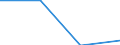 KN 48102910 /Exporte /Einheit = Preise (Euro/Tonne) /Partnerland: Suedafrika /Meldeland: Eur27 /48102910:Papiere und Pappen zum Beschreiben, Bedrucken Oder zu Anderen Graphischen Zwecken, mit Einem Gehalt an Fasern, in Einem Mechanischen Aufbereitungsverfahren Gewonnen, von > 10 Ght, Bezogen auf die Gesamtfasermenge, Ein- Oder Beidseitig mit Kaolin Oder Anderen Anorganischen Stoffen Gestrichen, in Rollen Gemaess Anmerkung 7a) zu Kapitel 48 (Ausg. Leichtgewichtiges Gestrichenes Papier, Sog. Lwc-papier)