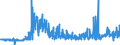KN 48102930 /Exporte /Einheit = Preise (Euro/Tonne) /Partnerland: Irland /Meldeland: Eur27_2020 /48102930:Papiere und Pappen von der art wie sie als Schreibpapiere, Druckpapiere Oder zu Anderen Grafischen Zwecken Verwendet Werden, mit Einem Gehalt an Fasern, in Einem Mechanischen Oder Chemisch-mechanischen Aufbereitungsverfahren Gewonnen, von > 10 Ght, Bezogen auf die Gesamtfasermenge, Ein- Oder Beidseitig mit Kaolin Oder Anderen Anorganischen Stoffen Gestrichen, in Rollen Jeder GrÃ¶ÃŸe (Ausg. Leichtgewichtiges Gestrichenes Papier [sog.` Lwc-papier`] Sowie FÃ¼r BÃ¼romaschinen und Ã¤hnl. GerÃ¤te)