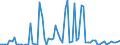 KN 48102930 /Exporte /Einheit = Preise (Euro/Tonne) /Partnerland: Ver.koenigreich(Nordirland) /Meldeland: Eur27_2020 /48102930:Papiere und Pappen von der art wie sie als Schreibpapiere, Druckpapiere Oder zu Anderen Grafischen Zwecken Verwendet Werden, mit Einem Gehalt an Fasern, in Einem Mechanischen Oder Chemisch-mechanischen Aufbereitungsverfahren Gewonnen, von > 10 Ght, Bezogen auf die Gesamtfasermenge, Ein- Oder Beidseitig mit Kaolin Oder Anderen Anorganischen Stoffen Gestrichen, in Rollen Jeder GrÃ¶ÃŸe (Ausg. Leichtgewichtiges Gestrichenes Papier [sog.` Lwc-papier`] Sowie FÃ¼r BÃ¼romaschinen und Ã¤hnl. GerÃ¤te)