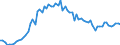 KN 48102930 /Exporte /Einheit = Preise (Euro/Tonne) /Partnerland: Ver.koenigreich(Ohne Nordirland) /Meldeland: Eur27_2020 /48102930:Papiere und Pappen von der art wie sie als Schreibpapiere, Druckpapiere Oder zu Anderen Grafischen Zwecken Verwendet Werden, mit Einem Gehalt an Fasern, in Einem Mechanischen Oder Chemisch-mechanischen Aufbereitungsverfahren Gewonnen, von > 10 Ght, Bezogen auf die Gesamtfasermenge, Ein- Oder Beidseitig mit Kaolin Oder Anderen Anorganischen Stoffen Gestrichen, in Rollen Jeder GrÃ¶ÃŸe (Ausg. Leichtgewichtiges Gestrichenes Papier [sog.` Lwc-papier`] Sowie FÃ¼r BÃ¼romaschinen und Ã¤hnl. GerÃ¤te)
