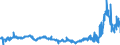 KN 48102930 /Exporte /Einheit = Preise (Euro/Tonne) /Partnerland: Oesterreich /Meldeland: Eur27_2020 /48102930:Papiere und Pappen von der art wie sie als Schreibpapiere, Druckpapiere Oder zu Anderen Grafischen Zwecken Verwendet Werden, mit Einem Gehalt an Fasern, in Einem Mechanischen Oder Chemisch-mechanischen Aufbereitungsverfahren Gewonnen, von > 10 Ght, Bezogen auf die Gesamtfasermenge, Ein- Oder Beidseitig mit Kaolin Oder Anderen Anorganischen Stoffen Gestrichen, in Rollen Jeder GrÃ¶ÃŸe (Ausg. Leichtgewichtiges Gestrichenes Papier [sog.` Lwc-papier`] Sowie FÃ¼r BÃ¼romaschinen und Ã¤hnl. GerÃ¤te)