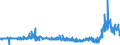KN 48102930 /Exporte /Einheit = Preise (Euro/Tonne) /Partnerland: Litauen /Meldeland: Eur27_2020 /48102930:Papiere und Pappen von der art wie sie als Schreibpapiere, Druckpapiere Oder zu Anderen Grafischen Zwecken Verwendet Werden, mit Einem Gehalt an Fasern, in Einem Mechanischen Oder Chemisch-mechanischen Aufbereitungsverfahren Gewonnen, von > 10 Ght, Bezogen auf die Gesamtfasermenge, Ein- Oder Beidseitig mit Kaolin Oder Anderen Anorganischen Stoffen Gestrichen, in Rollen Jeder GrÃ¶ÃŸe (Ausg. Leichtgewichtiges Gestrichenes Papier [sog.` Lwc-papier`] Sowie FÃ¼r BÃ¼romaschinen und Ã¤hnl. GerÃ¤te)