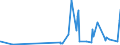 KN 48102930 /Exporte /Einheit = Preise (Euro/Tonne) /Partnerland: S.tome /Meldeland: Eur27_2020 /48102930:Papiere und Pappen von der art wie sie als Schreibpapiere, Druckpapiere Oder zu Anderen Grafischen Zwecken Verwendet Werden, mit Einem Gehalt an Fasern, in Einem Mechanischen Oder Chemisch-mechanischen Aufbereitungsverfahren Gewonnen, von > 10 Ght, Bezogen auf die Gesamtfasermenge, Ein- Oder Beidseitig mit Kaolin Oder Anderen Anorganischen Stoffen Gestrichen, in Rollen Jeder GrÃ¶ÃŸe (Ausg. Leichtgewichtiges Gestrichenes Papier [sog.` Lwc-papier`] Sowie FÃ¼r BÃ¼romaschinen und Ã¤hnl. GerÃ¤te)