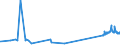 KN 48102930 /Exporte /Einheit = Preise (Euro/Tonne) /Partnerland: Gabun /Meldeland: Eur27_2020 /48102930:Papiere und Pappen von der art wie sie als Schreibpapiere, Druckpapiere Oder zu Anderen Grafischen Zwecken Verwendet Werden, mit Einem Gehalt an Fasern, in Einem Mechanischen Oder Chemisch-mechanischen Aufbereitungsverfahren Gewonnen, von > 10 Ght, Bezogen auf die Gesamtfasermenge, Ein- Oder Beidseitig mit Kaolin Oder Anderen Anorganischen Stoffen Gestrichen, in Rollen Jeder GrÃ¶ÃŸe (Ausg. Leichtgewichtiges Gestrichenes Papier [sog.` Lwc-papier`] Sowie FÃ¼r BÃ¼romaschinen und Ã¤hnl. GerÃ¤te)