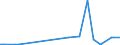 KN 48102930 /Exporte /Einheit = Preise (Euro/Tonne) /Partnerland: Ruanda /Meldeland: Eur27_2020 /48102930:Papiere und Pappen von der art wie sie als Schreibpapiere, Druckpapiere Oder zu Anderen Grafischen Zwecken Verwendet Werden, mit Einem Gehalt an Fasern, in Einem Mechanischen Oder Chemisch-mechanischen Aufbereitungsverfahren Gewonnen, von > 10 Ght, Bezogen auf die Gesamtfasermenge, Ein- Oder Beidseitig mit Kaolin Oder Anderen Anorganischen Stoffen Gestrichen, in Rollen Jeder GrÃ¶ÃŸe (Ausg. Leichtgewichtiges Gestrichenes Papier [sog.` Lwc-papier`] Sowie FÃ¼r BÃ¼romaschinen und Ã¤hnl. GerÃ¤te)