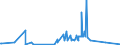 KN 48109290 /Exporte /Einheit = Preise (Euro/Tonne) /Partnerland: Mosambik /Meldeland: Eur27_2020 /48109290:Multiplex-papiere und Multiplex-pappen, Ein- Oder Beidseitig mit Kaolin Oder Anderen Anorganischen Stoffen Gestrichen, in Rollen Oder Quadratischen Oder Rechteckigen Bogen, Jeder GrÃ¶ÃŸe (Ausg. Jede Lage Gebleicht Oder mit nur Einer Gebleichten AuÃŸenlage, Papiere und Pappen zum Beschreiben, Bedrucken Oder zu Anderen Grafischen Zwecken Sowie Kraftpapiere und -pappen)
