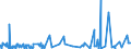 KN 48111000 /Exporte /Einheit = Preise (Euro/Tonne) /Partnerland: Algerien /Meldeland: Eur27_2020 /48111000:Papier und Pappe, Geteert, Bitumiert Oder Asphaltiert, in Rollen mit Einer Breite > 15 cm Oder in Quadratischen Oder Rechteckigen Bogen, die Ungefaltet auf Einer Seite > 36 cm und auf der Anderen Seite > 15 cm Messen