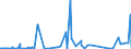 KN 48111000 /Exporte /Einheit = Preise (Euro/Tonne) /Partnerland: Elfenbeink. /Meldeland: Eur27_2020 /48111000:Papier und Pappe, Geteert, Bitumiert Oder Asphaltiert, in Rollen mit Einer Breite > 15 cm Oder in Quadratischen Oder Rechteckigen Bogen, die Ungefaltet auf Einer Seite > 36 cm und auf der Anderen Seite > 15 cm Messen