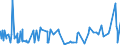 KN 48111000 /Exporte /Einheit = Preise (Euro/Tonne) /Partnerland: Dem. Rep. Kongo /Meldeland: Eur27_2020 /48111000:Papier und Pappe, Geteert, Bitumiert Oder Asphaltiert, in Rollen mit Einer Breite > 15 cm Oder in Quadratischen Oder Rechteckigen Bogen, die Ungefaltet auf Einer Seite > 36 cm und auf der Anderen Seite > 15 cm Messen