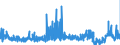 KN 48116000 /Exporte /Einheit = Preise (Euro/Tonne) /Partnerland: Schweden /Meldeland: Eur27_2020 /48116000:Papiere und Pappen, mit Wachs, Paraffin, Stearin, Ã–l Oder Glycerin Ã¼berzogen Oder GetrÃ¤nkt, in Rollen Oder Quadratischen Oder Rechteckigen Bogen, Jeder GrÃ¶ÃŸe (Ausg. Waren der Pos. 4803, 4809 Oder 4818)