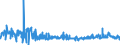 KN 48116000 /Exporte /Einheit = Preise (Euro/Tonne) /Partnerland: Lettland /Meldeland: Eur27_2020 /48116000:Papiere und Pappen, mit Wachs, Paraffin, Stearin, Ã–l Oder Glycerin Ã¼berzogen Oder GetrÃ¤nkt, in Rollen Oder Quadratischen Oder Rechteckigen Bogen, Jeder GrÃ¶ÃŸe (Ausg. Waren der Pos. 4803, 4809 Oder 4818)