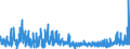 KN 48116000 /Exporte /Einheit = Preise (Euro/Tonne) /Partnerland: Slowenien /Meldeland: Eur27_2020 /48116000:Papiere und Pappen, mit Wachs, Paraffin, Stearin, Ã–l Oder Glycerin Ã¼berzogen Oder GetrÃ¤nkt, in Rollen Oder Quadratischen Oder Rechteckigen Bogen, Jeder GrÃ¶ÃŸe (Ausg. Waren der Pos. 4803, 4809 Oder 4818)