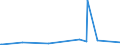 KN 48116000 /Exporte /Einheit = Preise (Euro/Tonne) /Partnerland: Guinea /Meldeland: Eur27_2020 /48116000:Papiere und Pappen, mit Wachs, Paraffin, Stearin, Ã–l Oder Glycerin Ã¼berzogen Oder GetrÃ¤nkt, in Rollen Oder Quadratischen Oder Rechteckigen Bogen, Jeder GrÃ¶ÃŸe (Ausg. Waren der Pos. 4803, 4809 Oder 4818)