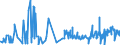 KN 48116000 /Exporte /Einheit = Preise (Euro/Tonne) /Partnerland: Elfenbeink. /Meldeland: Eur27_2020 /48116000:Papiere und Pappen, mit Wachs, Paraffin, Stearin, Ã–l Oder Glycerin Ã¼berzogen Oder GetrÃ¤nkt, in Rollen Oder Quadratischen Oder Rechteckigen Bogen, Jeder GrÃ¶ÃŸe (Ausg. Waren der Pos. 4803, 4809 Oder 4818)