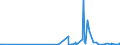 KN 48116000 /Exporte /Einheit = Preise (Euro/Tonne) /Partnerland: S.tome /Meldeland: Eur27_2020 /48116000:Papiere und Pappen, mit Wachs, Paraffin, Stearin, Ã–l Oder Glycerin Ã¼berzogen Oder GetrÃ¤nkt, in Rollen Oder Quadratischen Oder Rechteckigen Bogen, Jeder GrÃ¶ÃŸe (Ausg. Waren der Pos. 4803, 4809 Oder 4818)