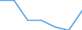 KN 48120000 /Exporte /Einheit = Preise (Euro/Tonne) /Partnerland: Schweiz /Meldeland: Eur27 /48120000:FilterblÃ¶cke und Filterplatten, aus Papierhalbstoff