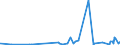 KN 48120000 /Exporte /Einheit = Preise (Euro/Tonne) /Partnerland: Turkmenistan /Meldeland: Eur27_2020 /48120000:FilterblÃ¶cke und Filterplatten, aus Papierhalbstoff