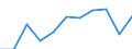 KN 4812 /Exporte /Einheit = Preise (Euro/Tonne) /Partnerland: Belgien/Luxemburg /Meldeland: Eur27 /4812:Filterblöcke und Filterplatten, aus Papierhalbstoff