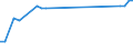 KN 48132000 /Exporte /Einheit = Preise (Euro/Tonne) /Partnerland: San Marino /Meldeland: Eur27_2020 /48132000:Zigarettenpapier in Rollen mit Einer Breite von <= 5 Cm