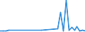 KN 48132000 /Exporte /Einheit = Preise (Euro/Tonne) /Partnerland: Estland /Meldeland: Eur27_2020 /48132000:Zigarettenpapier in Rollen mit Einer Breite von <= 5 Cm