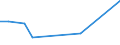 KN 48132000 /Exporte /Einheit = Preise (Euro/Tonne) /Partnerland: Tadschikistan /Meldeland: Europäische Union /48132000:Zigarettenpapier in Rollen mit Einer Breite von <= 5 Cm