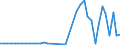 KN 48132000 /Exporte /Einheit = Preise (Euro/Tonne) /Partnerland: Slowenien /Meldeland: Eur27_2020 /48132000:Zigarettenpapier in Rollen mit Einer Breite von <= 5 Cm
