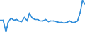 KN 48132000 /Exporte /Einheit = Preise (Euro/Tonne) /Partnerland: Ehem.jug.rep.mazed /Meldeland: Eur27_2020 /48132000:Zigarettenpapier in Rollen mit Einer Breite von <= 5 Cm