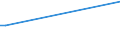 KN 48132000 /Exporte /Einheit = Preise (Euro/Tonne) /Partnerland: Guinea-biss. /Meldeland: Eur27_2020 /48132000:Zigarettenpapier in Rollen mit Einer Breite von <= 5 Cm