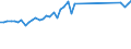 KN 48132000 /Exporte /Einheit = Preise (Euro/Tonne) /Partnerland: Elfenbeink. /Meldeland: Eur27_2020 /48132000:Zigarettenpapier in Rollen mit Einer Breite von <= 5 Cm