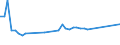 KN 48132000 /Exporte /Einheit = Preise (Euro/Tonne) /Partnerland: Burundi /Meldeland: Eur27_2020 /48132000:Zigarettenpapier in Rollen mit Einer Breite von <= 5 Cm