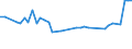 KN 48132000 /Exporte /Einheit = Preise (Euro/Tonne) /Partnerland: Aethiopien /Meldeland: Eur27_2020 /48132000:Zigarettenpapier in Rollen mit Einer Breite von <= 5 Cm