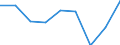 KN 48132000 /Exporte /Einheit = Preise (Euro/Tonne) /Partnerland: Eritrea /Meldeland: Eur15 /48132000:Zigarettenpapier in Rollen mit Einer Breite von <= 5 Cm