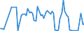 KN 4813 /Exporte /Einheit = Preise (Euro/Tonne) /Partnerland: Ver.koenigreich(Nordirland) /Meldeland: Eur27_2020 /4813:Zigarettenpapier, Auch Zugeschnitten Oder in Form von Heftchen Oder HÃ¼lsen