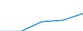 KN 4813 /Exporte /Einheit = Preise (Euro/Tonne) /Partnerland: Sowjetunion /Meldeland: Eur27 /4813:Zigarettenpapier, Auch Zugeschnitten Oder in Form von Heftchen Oder HÃ¼lsen