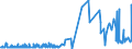 KN 4813 /Exporte /Einheit = Preise (Euro/Tonne) /Partnerland: Kirgistan /Meldeland: Eur27_2020 /4813:Zigarettenpapier, Auch Zugeschnitten Oder in Form von Heftchen Oder HÃ¼lsen