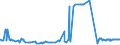 KN 4813 /Exporte /Einheit = Preise (Euro/Tonne) /Partnerland: Mali /Meldeland: Eur27_2020 /4813:Zigarettenpapier, Auch Zugeschnitten Oder in Form von Heftchen Oder HÃ¼lsen