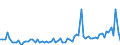 KN 48142000 /Exporte /Einheit = Preise (Euro/Tonne) /Partnerland: Ver.koenigreich(Nordirland) /Meldeland: Eur27_2020 /48142000:Tapeten und Ã¤hnl. Wandverkleidungen, aus Papier, Gestrichen Oder Ã¼berzogen, auf der Schauseite mit Einer Lage Kunststoff Versehen, die Durch Pressen Oder PrÃ¤gen Gemustert, Farbig Oder mit Motiven Bedruckt Oder auf Andere Weise Verziert Wurde