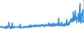 KN 48142000 /Exporte /Einheit = Preise (Euro/Tonne) /Partnerland: Norwegen /Meldeland: Eur27_2020 /48142000:Tapeten und Ã¤hnl. Wandverkleidungen, aus Papier, Gestrichen Oder Ã¼berzogen, auf der Schauseite mit Einer Lage Kunststoff Versehen, die Durch Pressen Oder PrÃ¤gen Gemustert, Farbig Oder mit Motiven Bedruckt Oder auf Andere Weise Verziert Wurde