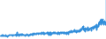 KN 48142000 /Exporte /Einheit = Preise (Euro/Tonne) /Partnerland: Oesterreich /Meldeland: Eur27_2020 /48142000:Tapeten und Ã¤hnl. Wandverkleidungen, aus Papier, Gestrichen Oder Ã¼berzogen, auf der Schauseite mit Einer Lage Kunststoff Versehen, die Durch Pressen Oder PrÃ¤gen Gemustert, Farbig Oder mit Motiven Bedruckt Oder auf Andere Weise Verziert Wurde