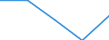 KN 48142000 /Exporte /Einheit = Preise (Euro/Tonne) /Partnerland: Sowjetunion /Meldeland: Eur27 /48142000:Tapeten und Ã¤hnl. Wandverkleidungen, aus Papier, Gestrichen Oder Ã¼berzogen, auf der Schauseite mit Einer Lage Kunststoff Versehen, die Durch Pressen Oder PrÃ¤gen Gemustert, Farbig Oder mit Motiven Bedruckt Oder auf Andere Weise Verziert Wurde
