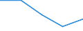 KN 48142000 /Exporte /Einheit = Preise (Euro/Tonne) /Partnerland: Tschechoslow /Meldeland: Eur27 /48142000:Tapeten und Ã¤hnl. Wandverkleidungen, aus Papier, Gestrichen Oder Ã¼berzogen, auf der Schauseite mit Einer Lage Kunststoff Versehen, die Durch Pressen Oder PrÃ¤gen Gemustert, Farbig Oder mit Motiven Bedruckt Oder auf Andere Weise Verziert Wurde