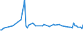 KN 48142000 /Exporte /Einheit = Preise (Euro/Tonne) /Partnerland: Serb.-mont. /Meldeland: Eur15 /48142000:Tapeten und Ã¤hnl. Wandverkleidungen, aus Papier, Gestrichen Oder Ã¼berzogen, auf der Schauseite mit Einer Lage Kunststoff Versehen, die Durch Pressen Oder PrÃ¤gen Gemustert, Farbig Oder mit Motiven Bedruckt Oder auf Andere Weise Verziert Wurde