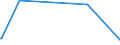 KN 48142000 /Exporte /Einheit = Preise (Euro/Tonne) /Partnerland: Niger /Meldeland: Eur27_2020 /48142000:Tapeten und Ã¤hnl. Wandverkleidungen, aus Papier, Gestrichen Oder Ã¼berzogen, auf der Schauseite mit Einer Lage Kunststoff Versehen, die Durch Pressen Oder PrÃ¤gen Gemustert, Farbig Oder mit Motiven Bedruckt Oder auf Andere Weise Verziert Wurde