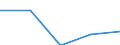 KN 48149010 /Exporte /Einheit = Preise (Euro/Tonne) /Partnerland: Faeroer /Meldeland: Eur27 /48149010:Tapeten und Ã¤hnl. Wandverkleidungen, aus Papier, Genarbt, Durch Pressen Oder PrÃ¤gen Gemustert, Farbig Oder mit Motiven Bedruckt Oder mit Anderer OberflÃ¤chenverzierung, mit Einer Durchsichtigen Schutzschicht aus Kunststoff Gestrichen Oder Ã¼berzogen